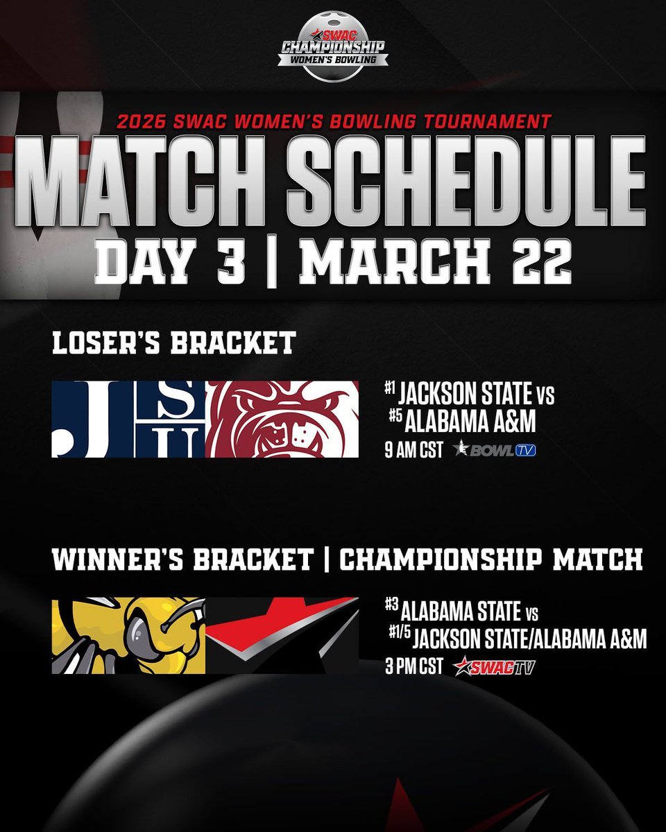 theswac's tweet photo. Championship Sunday is here. 🎳
Win or go home in the opener… then it’s all for the title.
Championship Sunday will be live on SWAC TV 📺️
#SWACBOWL | #BuildingChampionsForLife https://t.co/yWsPliRNLq