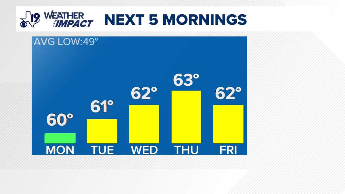 Brett Anthony tweet media