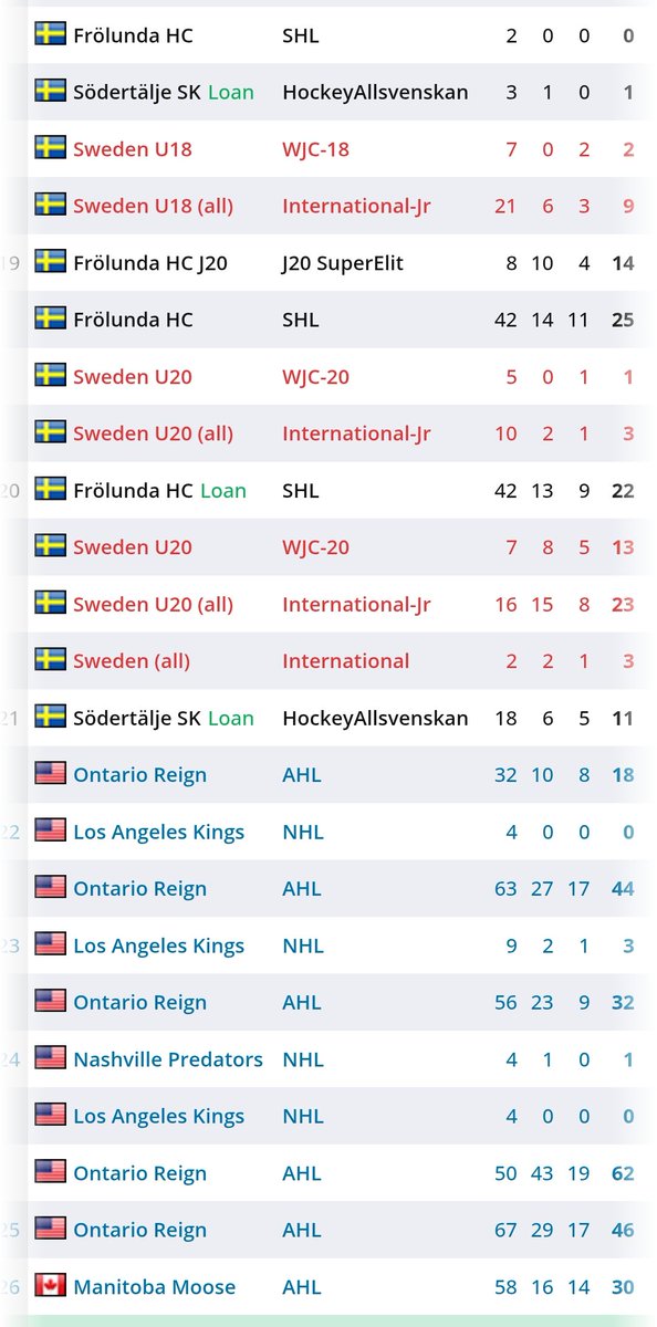 Mikael Kreutz tweet media