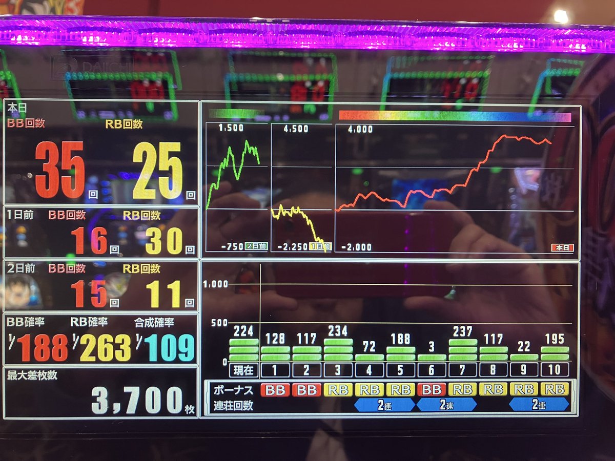 アイムジャグおじさん。 tweet media