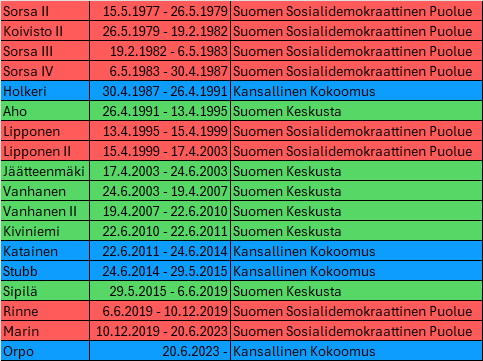 Juho Salo tweet media