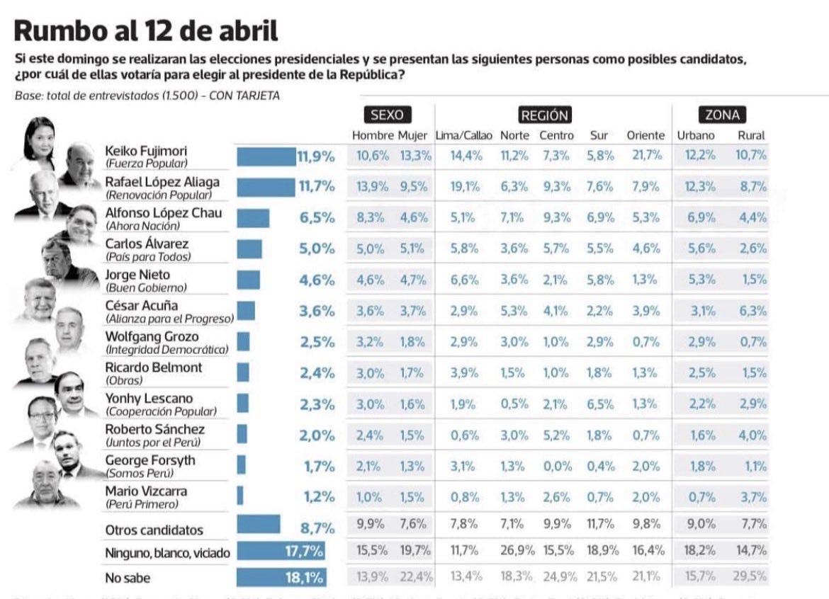 David Rivera del A tweet media