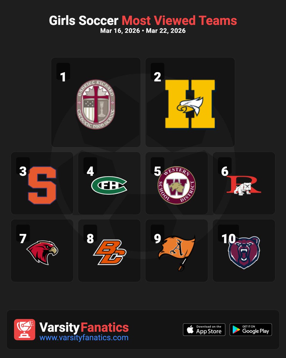 Varsity Fanatics tweet media