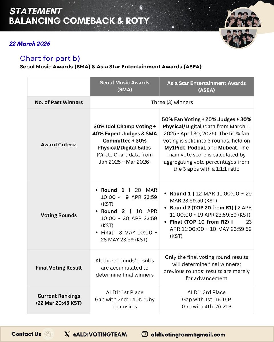 ALD1 VOTING TEAM tweet media