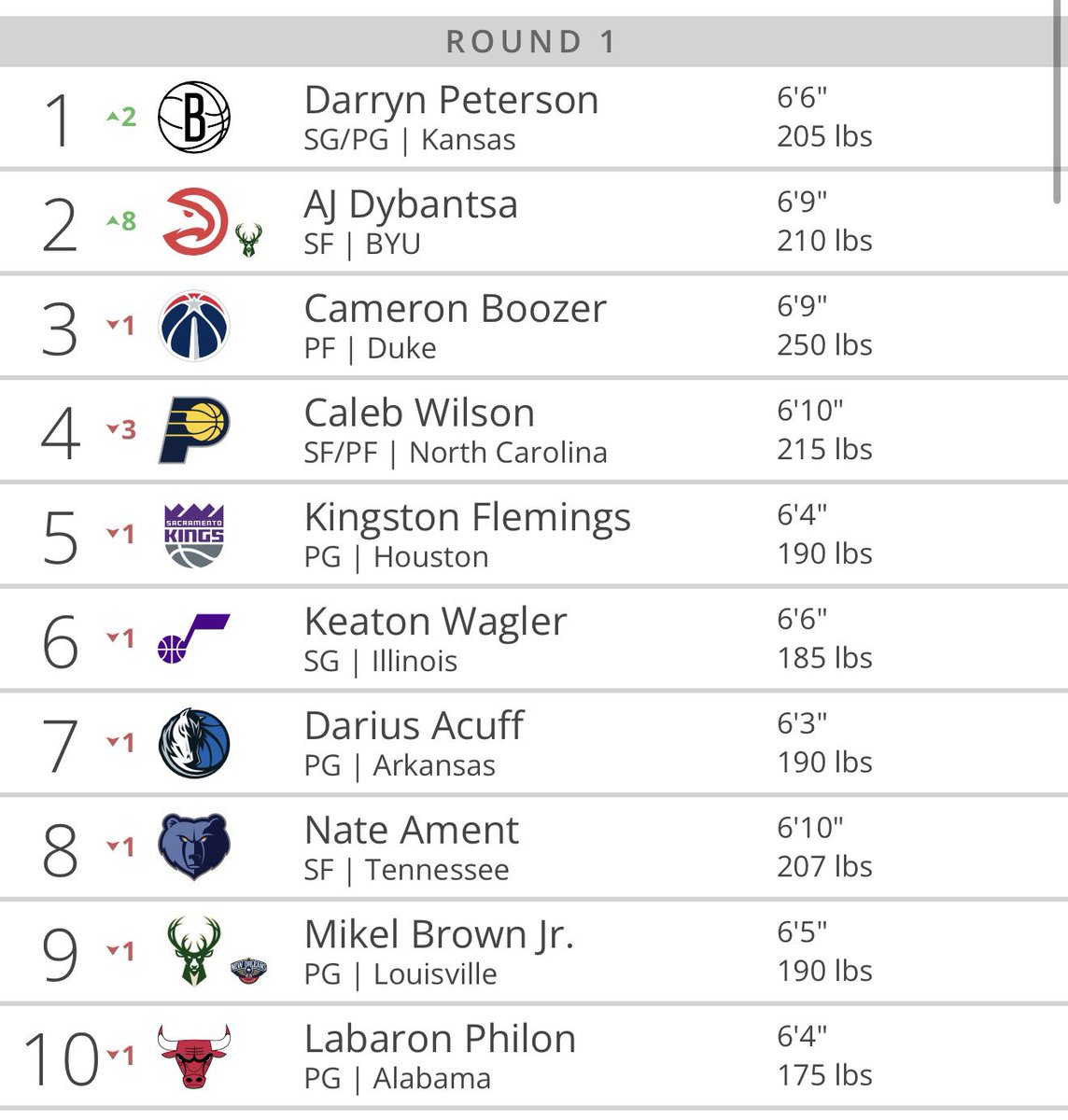 All Things Mavs • Flagg For ROY tweet media