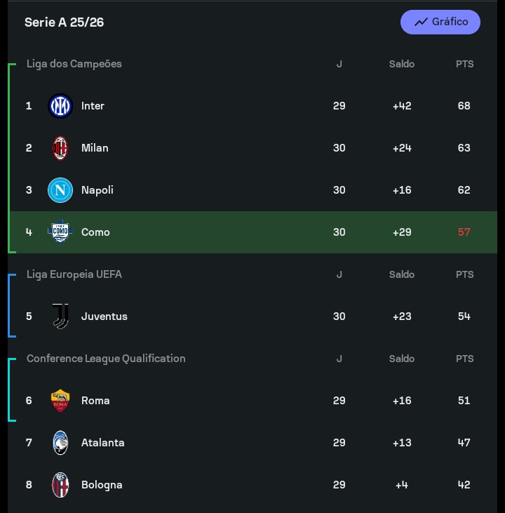 Central do Italiano🇮🇹🇧🇷 tweet media