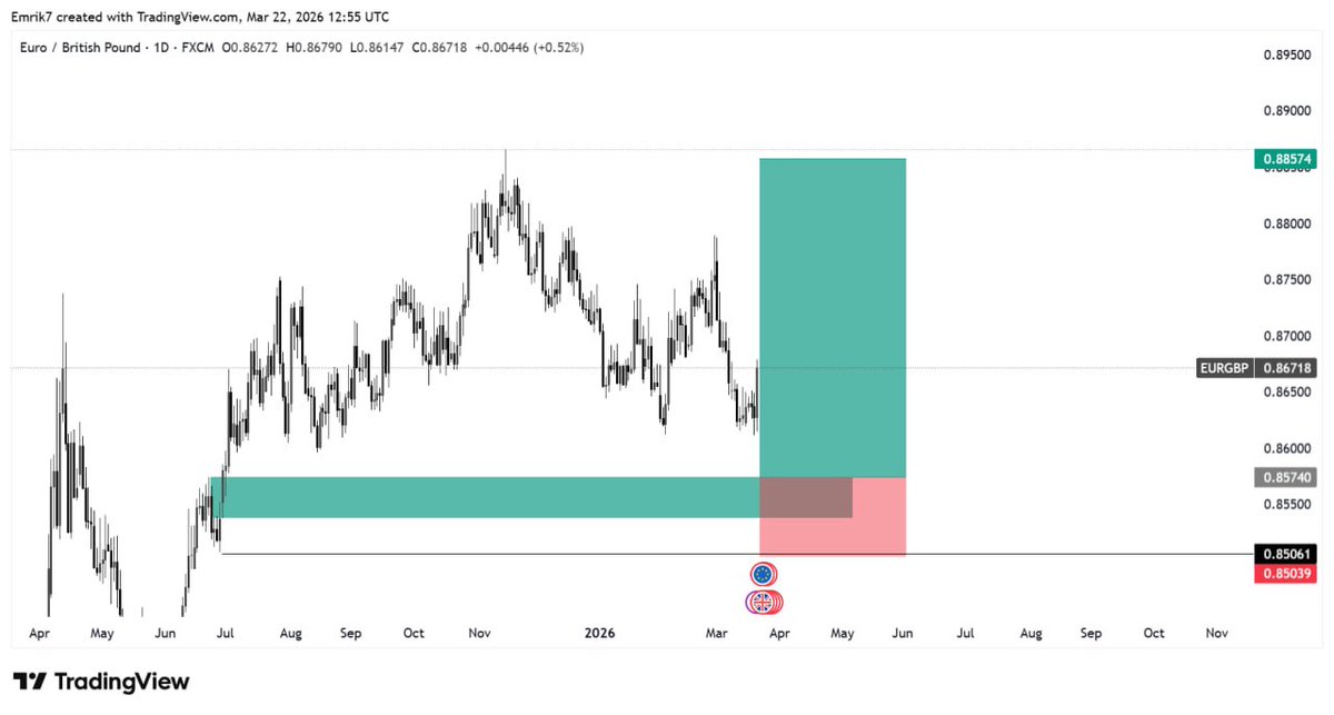 Emrik📊 tweet media