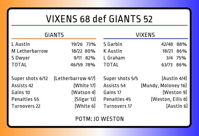 Netball Scoop tweet media