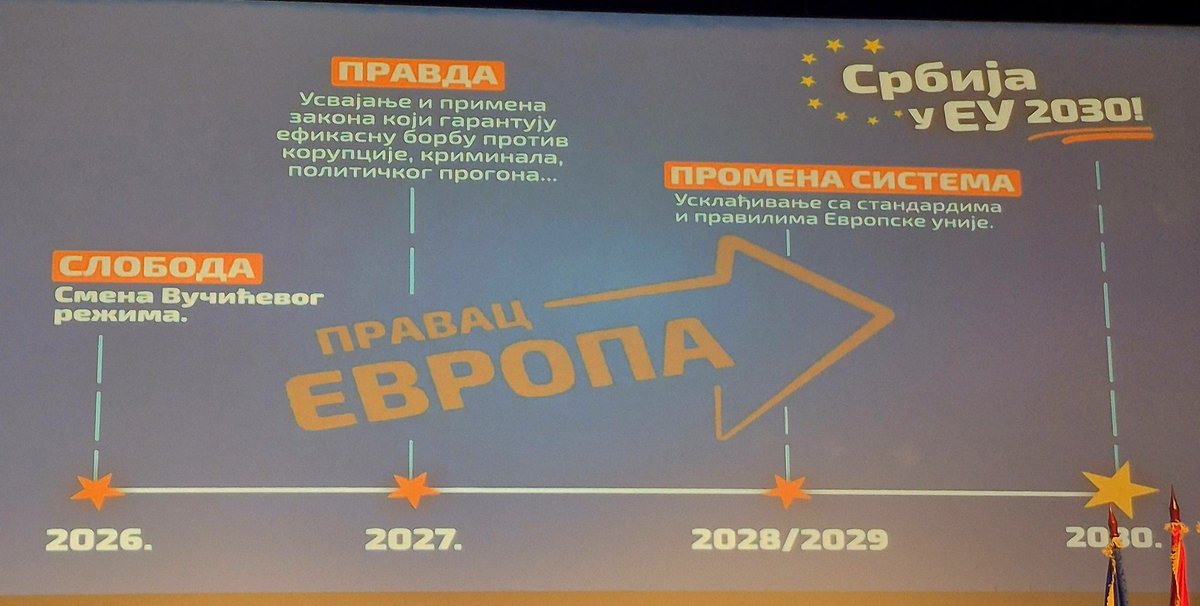 Stranka slobode i pravde Rakovica tweet media