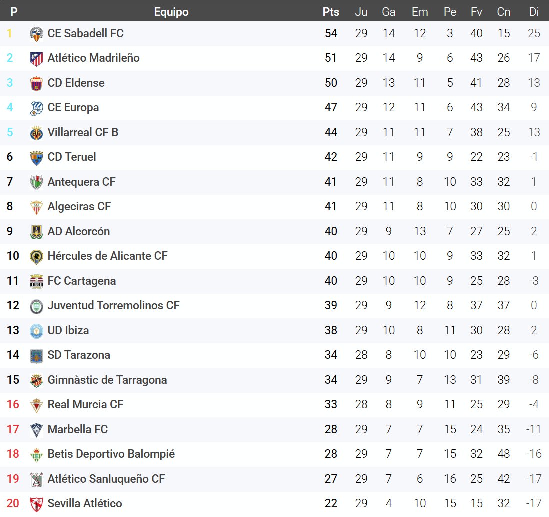 Ignasi Trapero 🎗️🇵🇸 tweet media