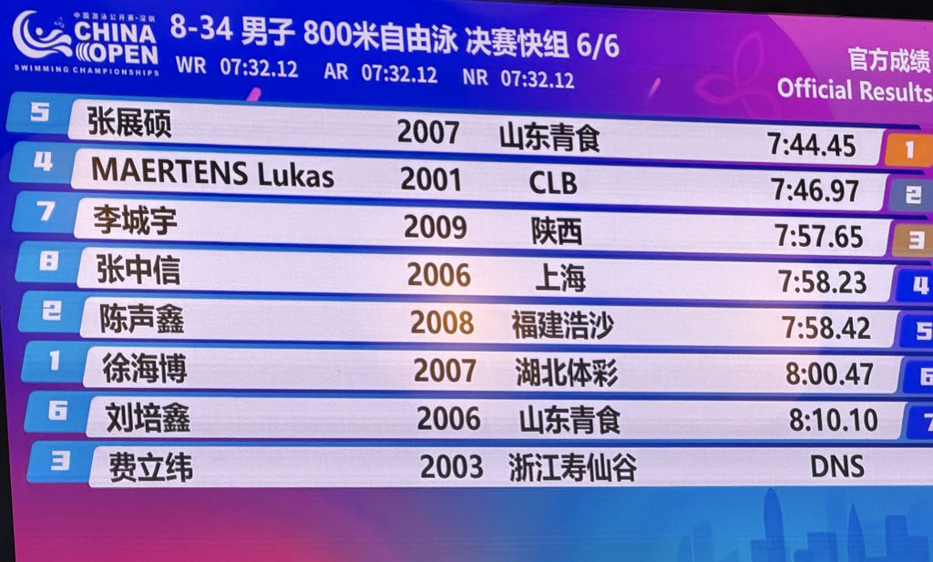 競泳NEWS tweet media