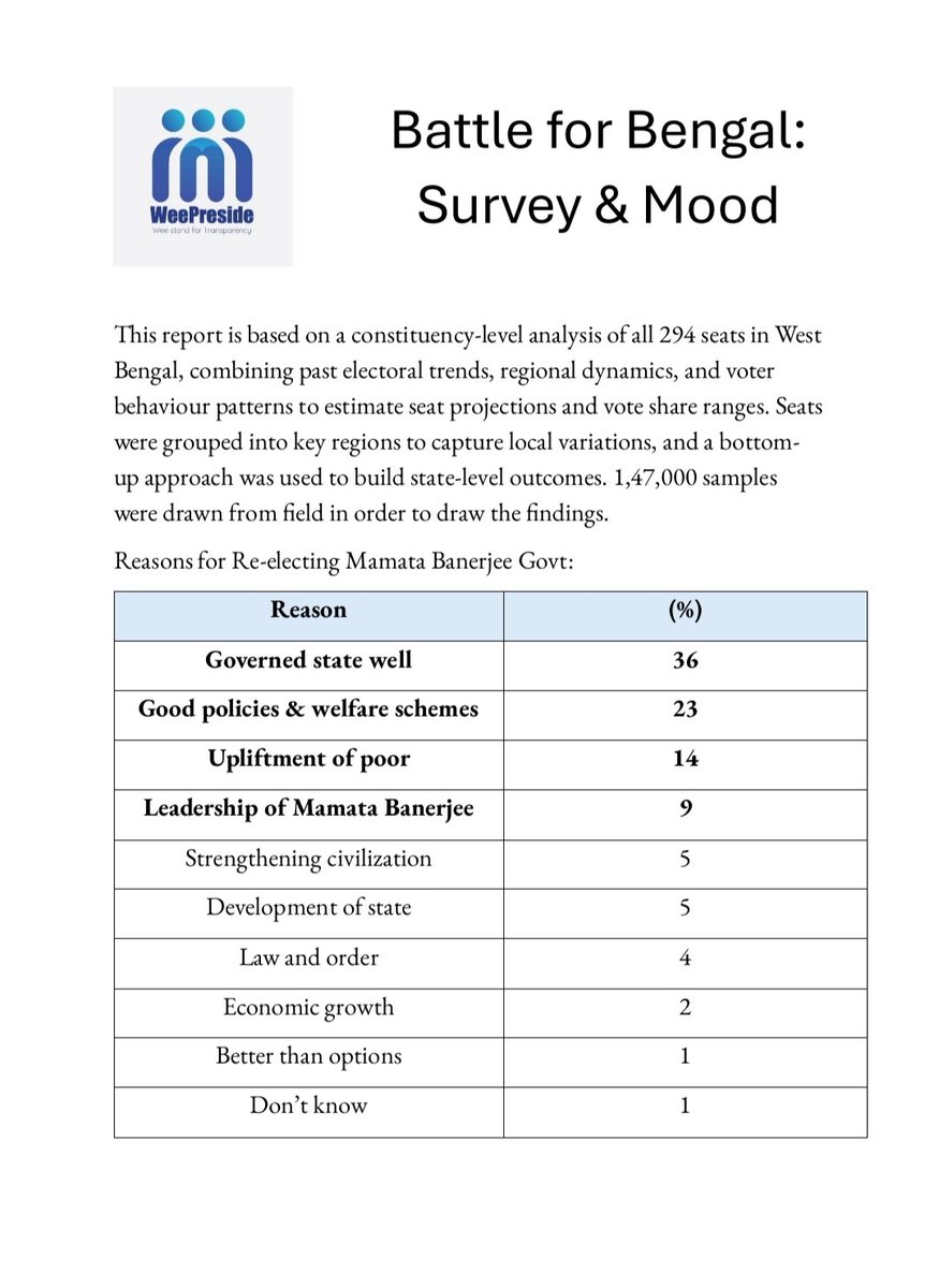WeePreside tweet media