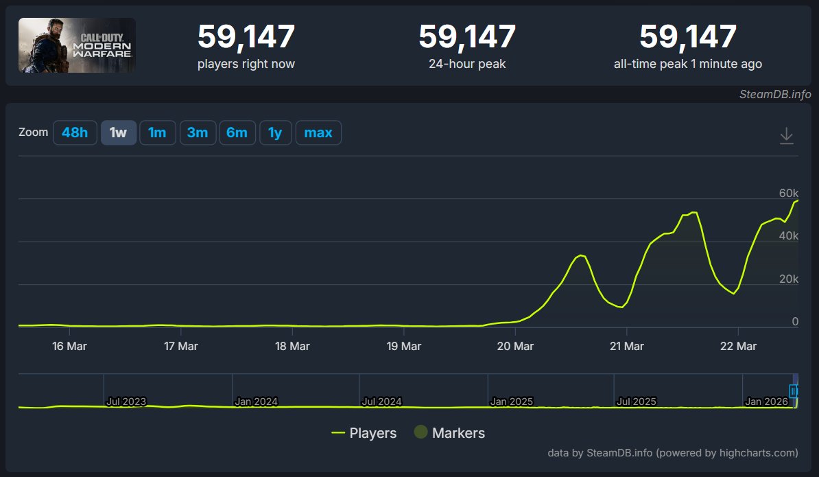 Windows Central Gaming tweet media