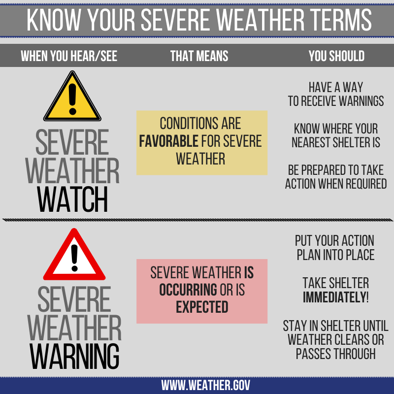 NWS Sioux Falls tweet media