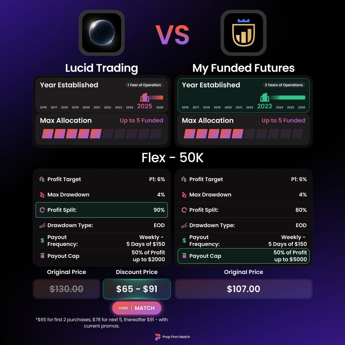 Prop Firm Match tweet media