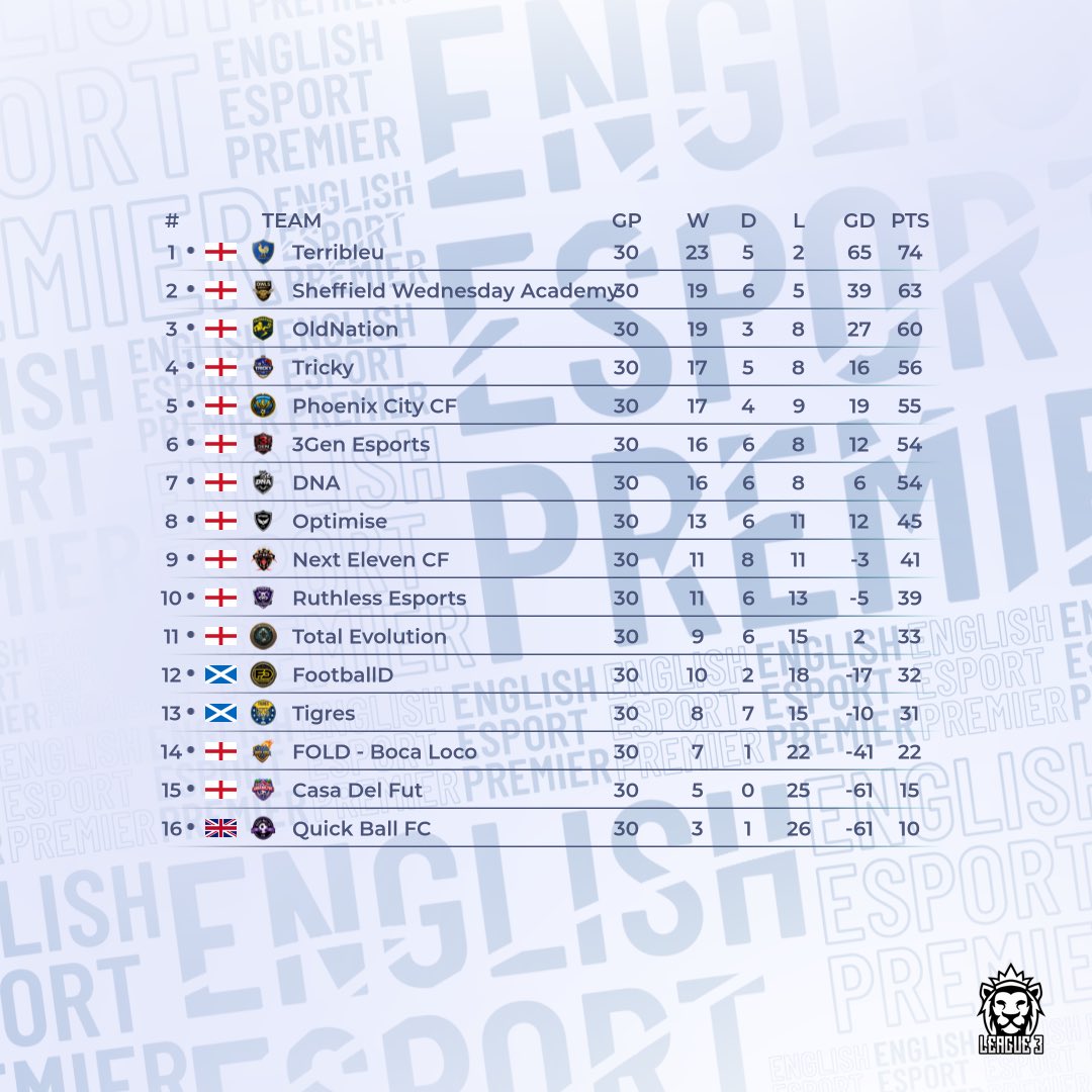 Virtual Pro Gaming tweet media