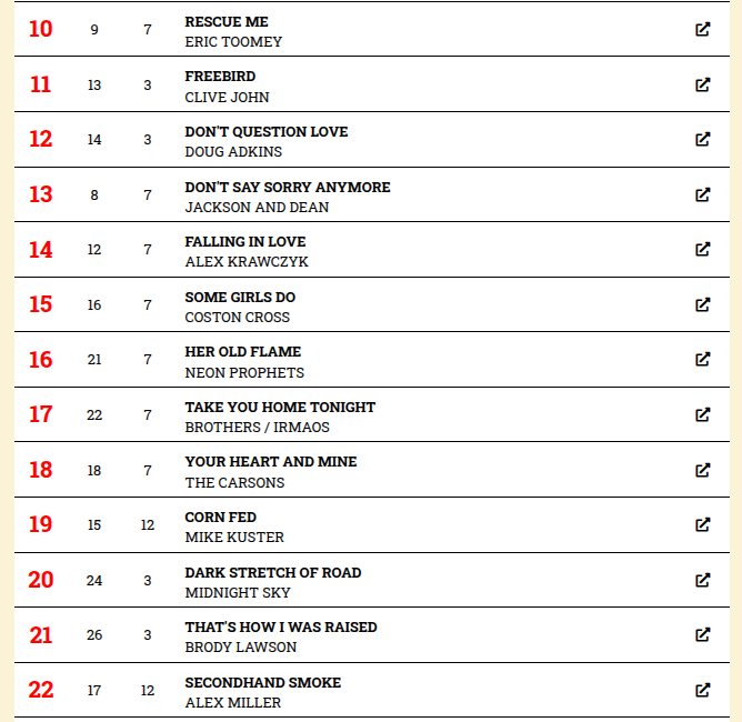 MTS Management Group tweet media