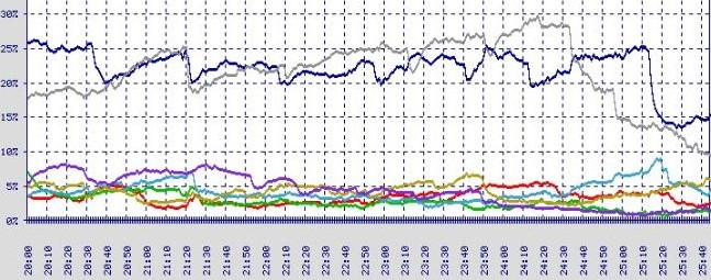 Gio - TV tweet media