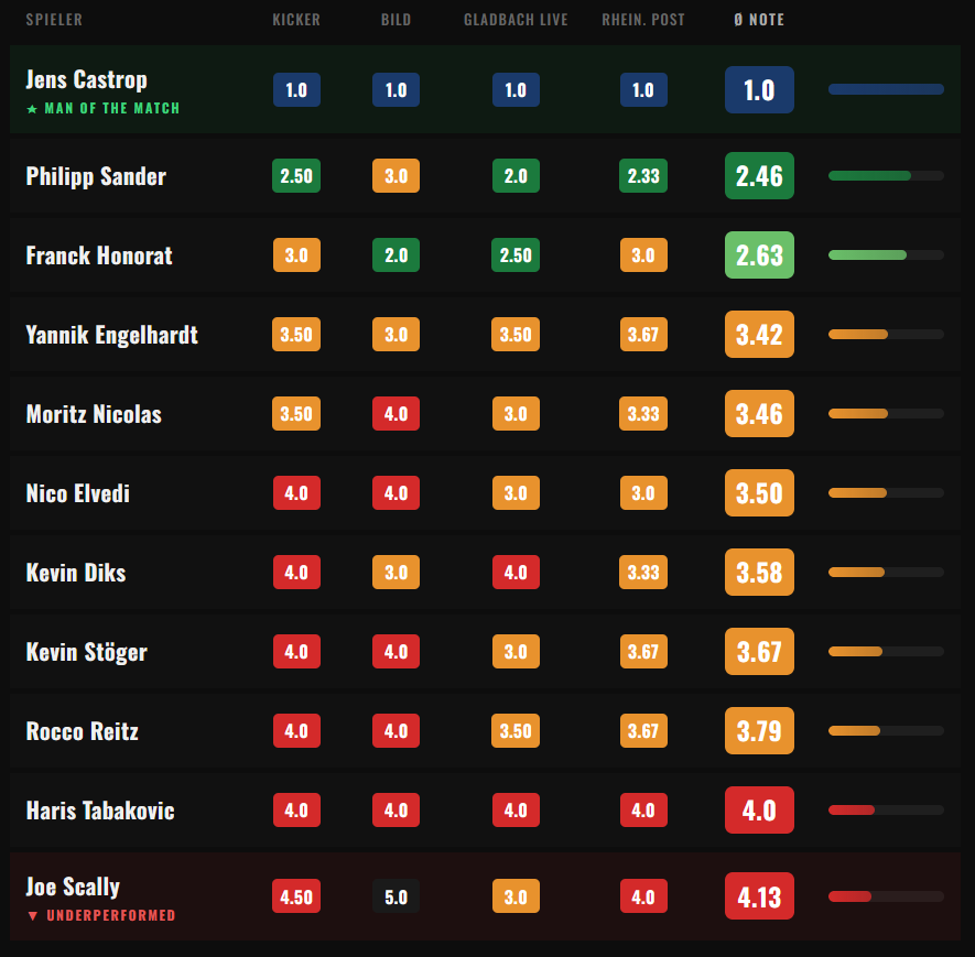 Torben | 《B》- News tweet media