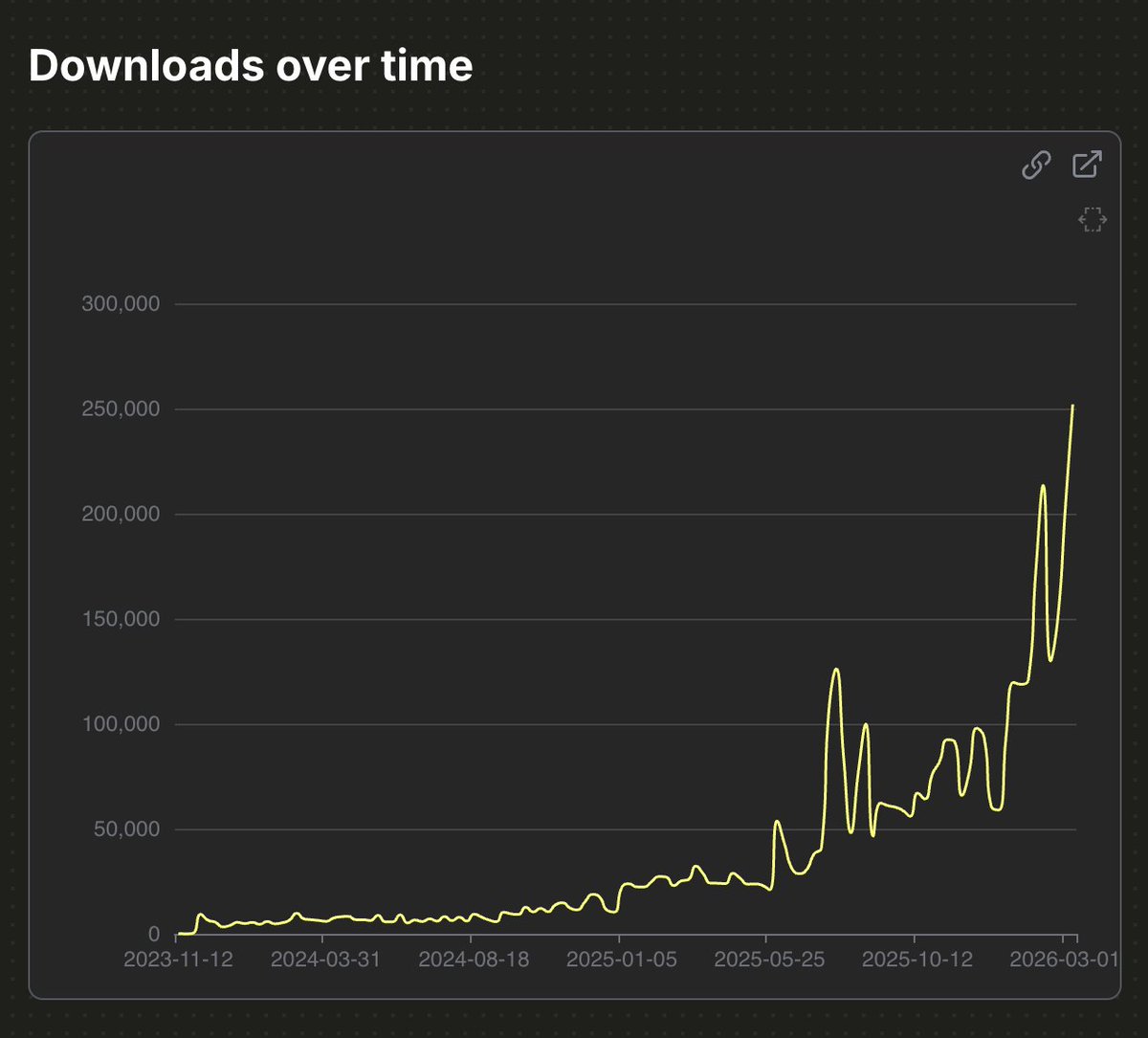 Awni Hannun tweet media