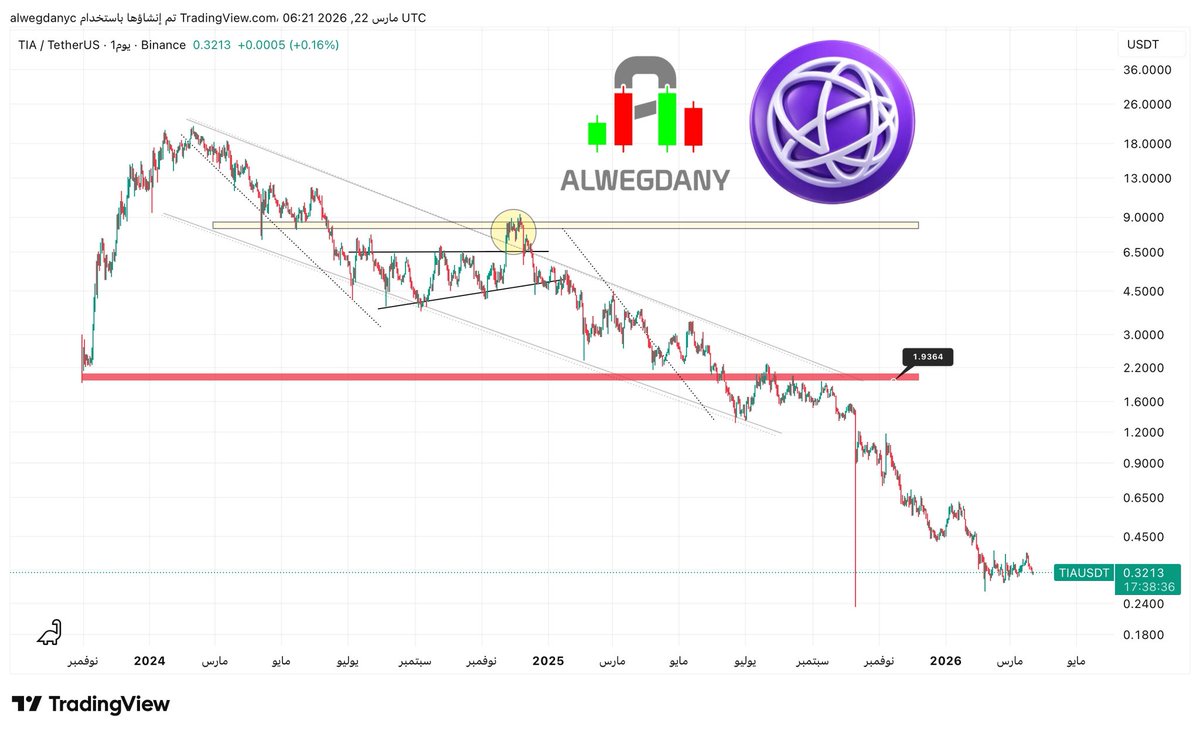 Alwegdany Crypto tweet media