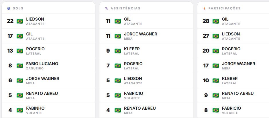 Dyego Valença tweet media