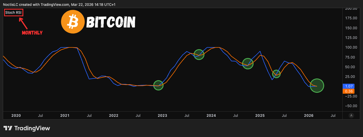 Noctis Crypto tweet media