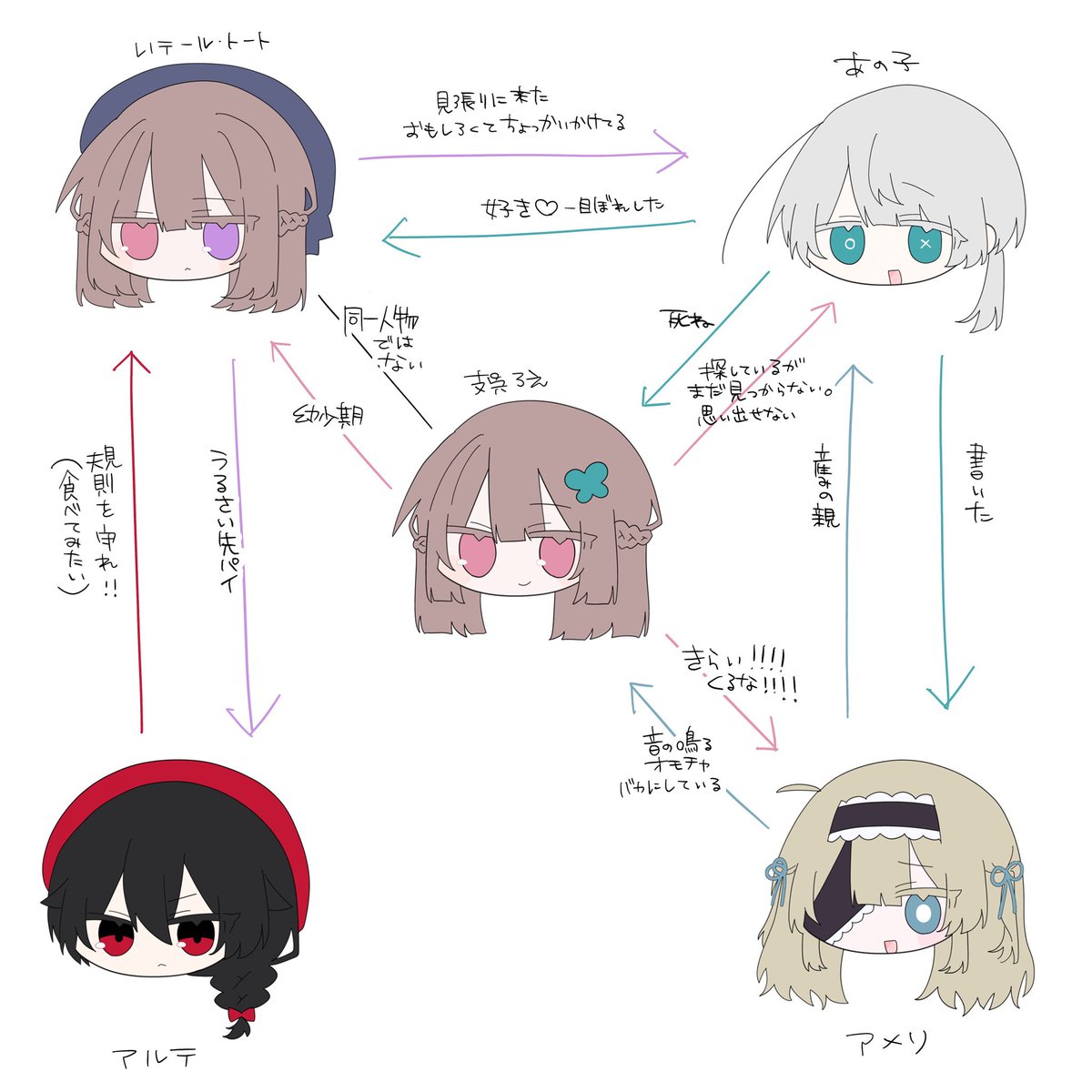 c79j6's tweet photo. とってもカンタン♪自創作まとめ https://t.co/tco7ifzGJL