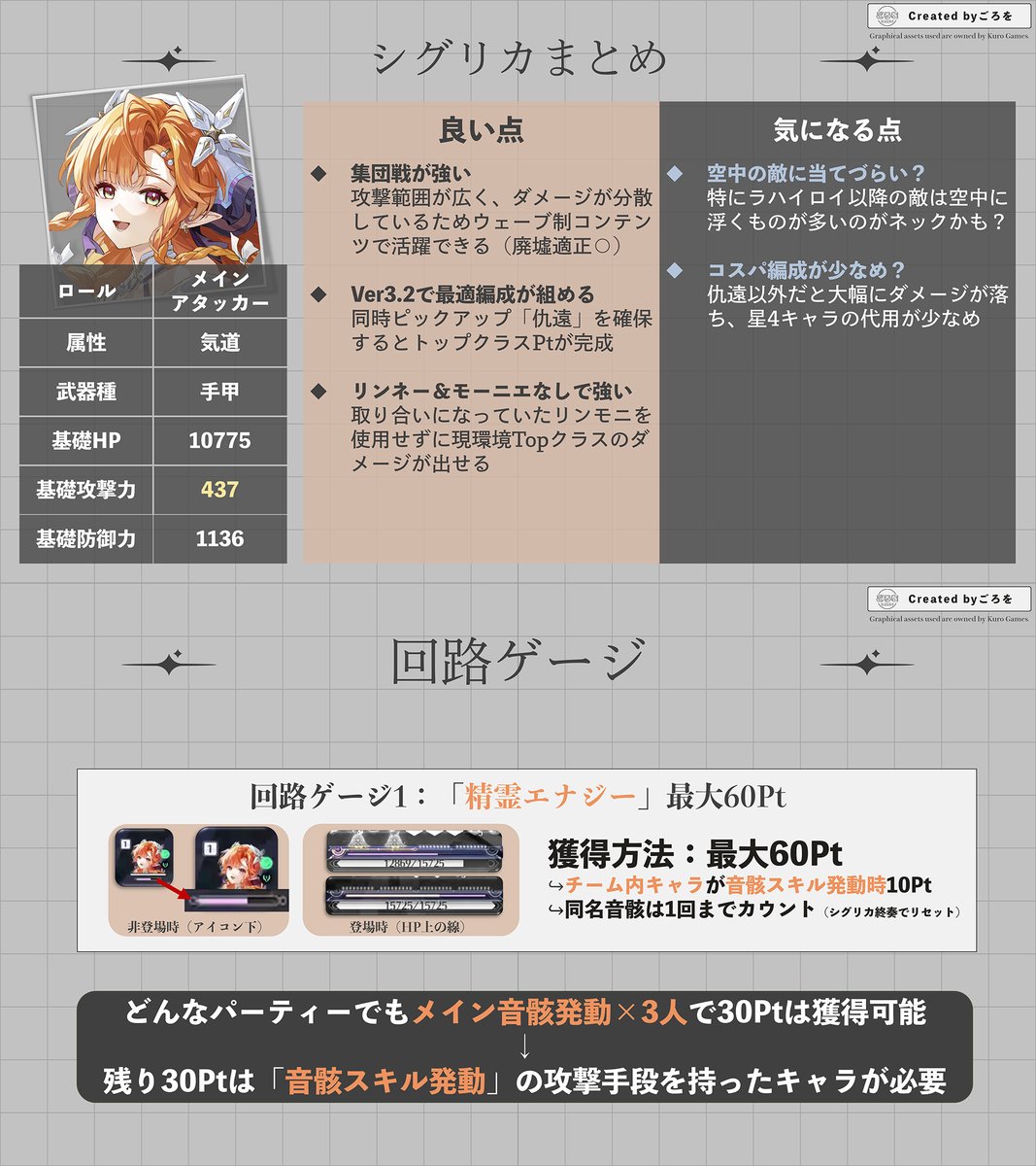 ごろを tweet media