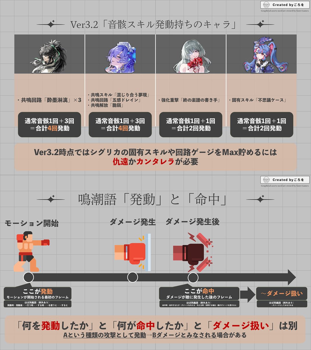 ごろを tweet media