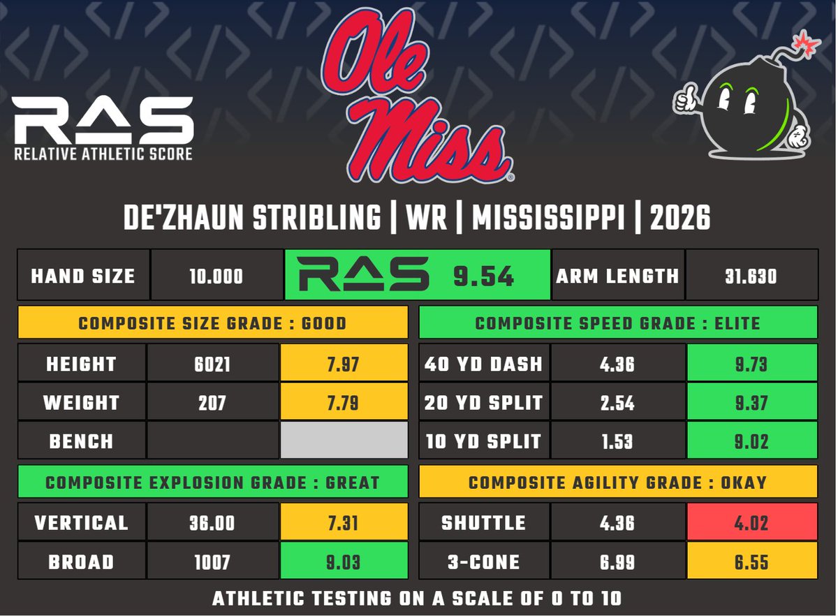 RAS.football tweet media