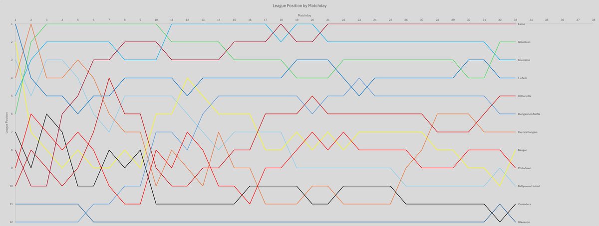 Glenavon Stats Zone tweet media