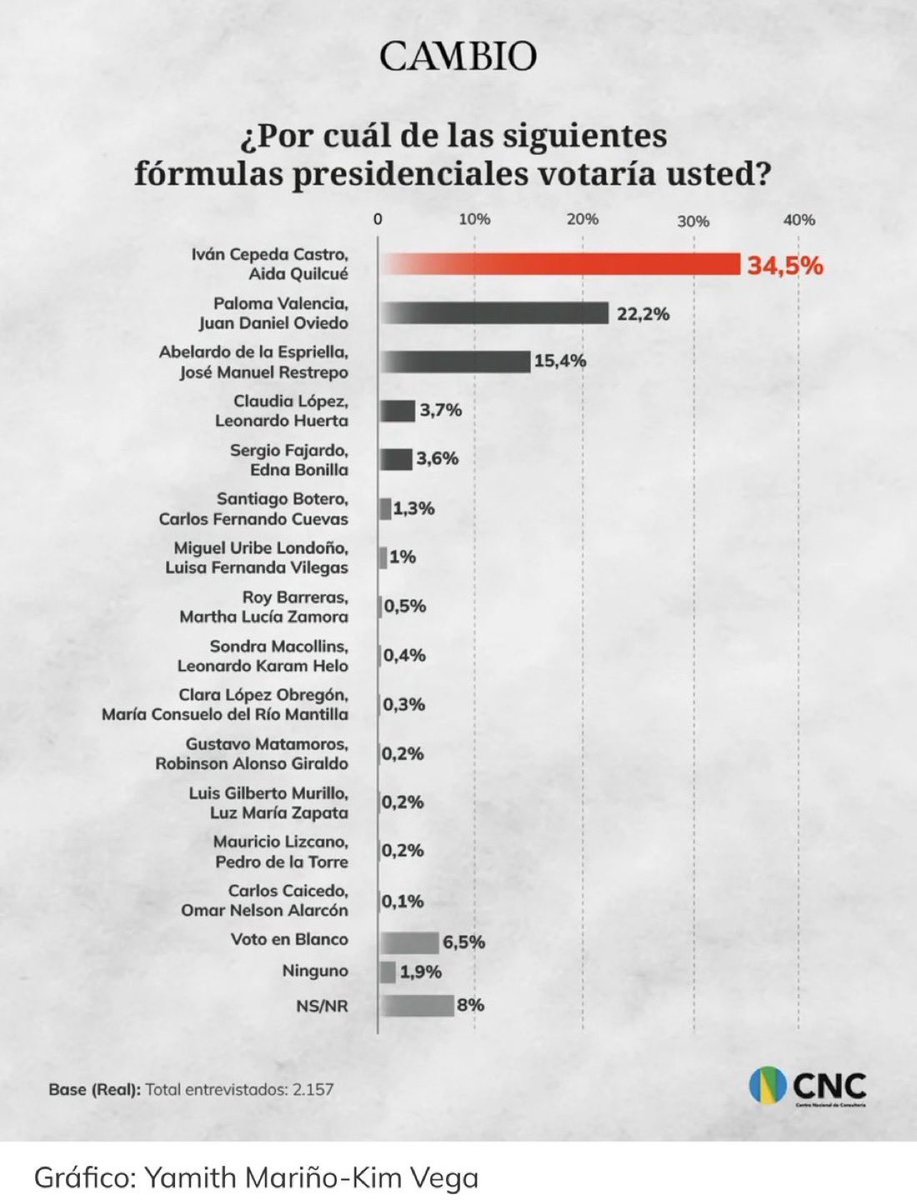 Elizabeth Ortíz tweet media