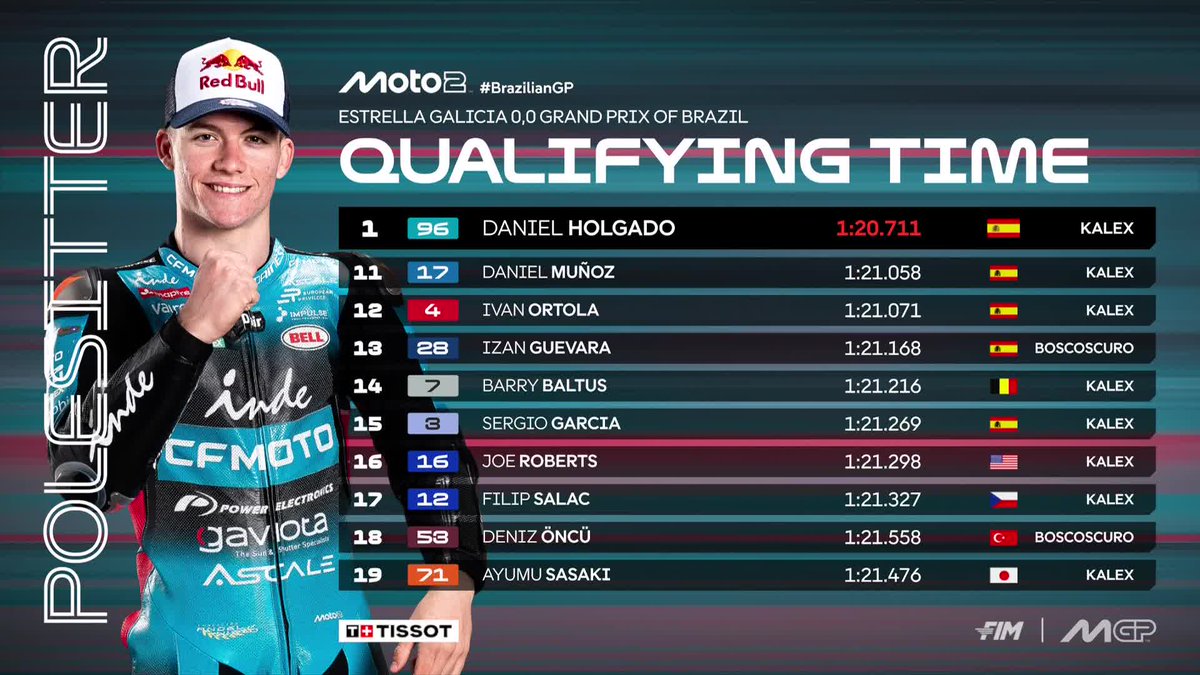 MotoGP's tweet photo. Pole position for @daniholgado96 in #Moto2 with David Alonso and @AEscrig11 on the front row 🙌

#BrazilianGP 🇧🇷 https://t.co/2tityforos