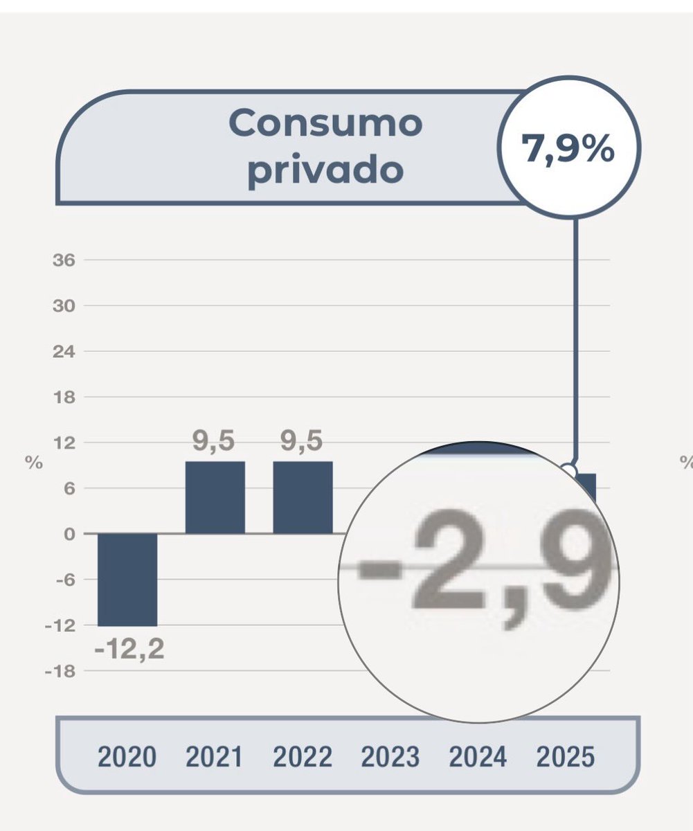 TOPO Rodríguez tweet media