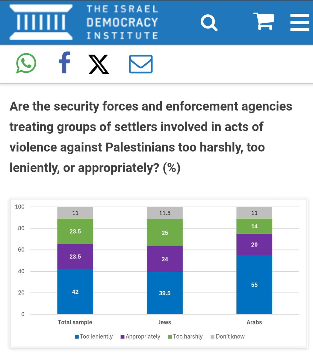 Pit-roig Vinyals 🇺🇦🇪🇺✡️🍉 tweet media