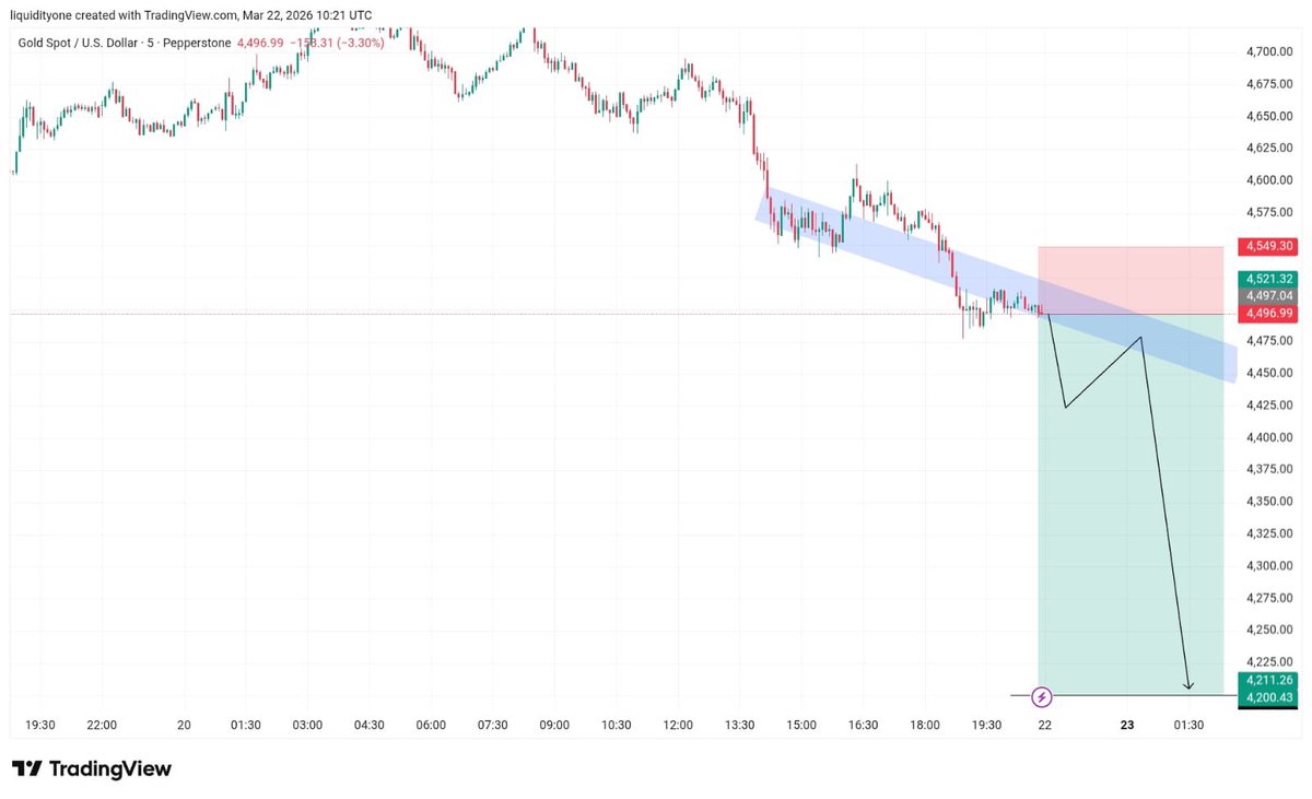 asian gold trader tweet media