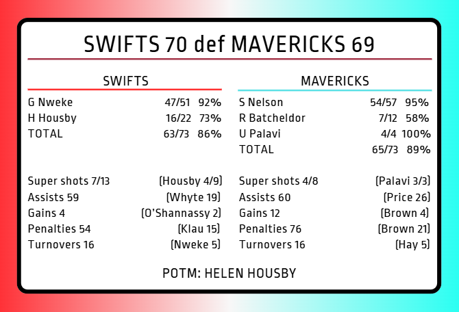 Netball Scoop tweet media