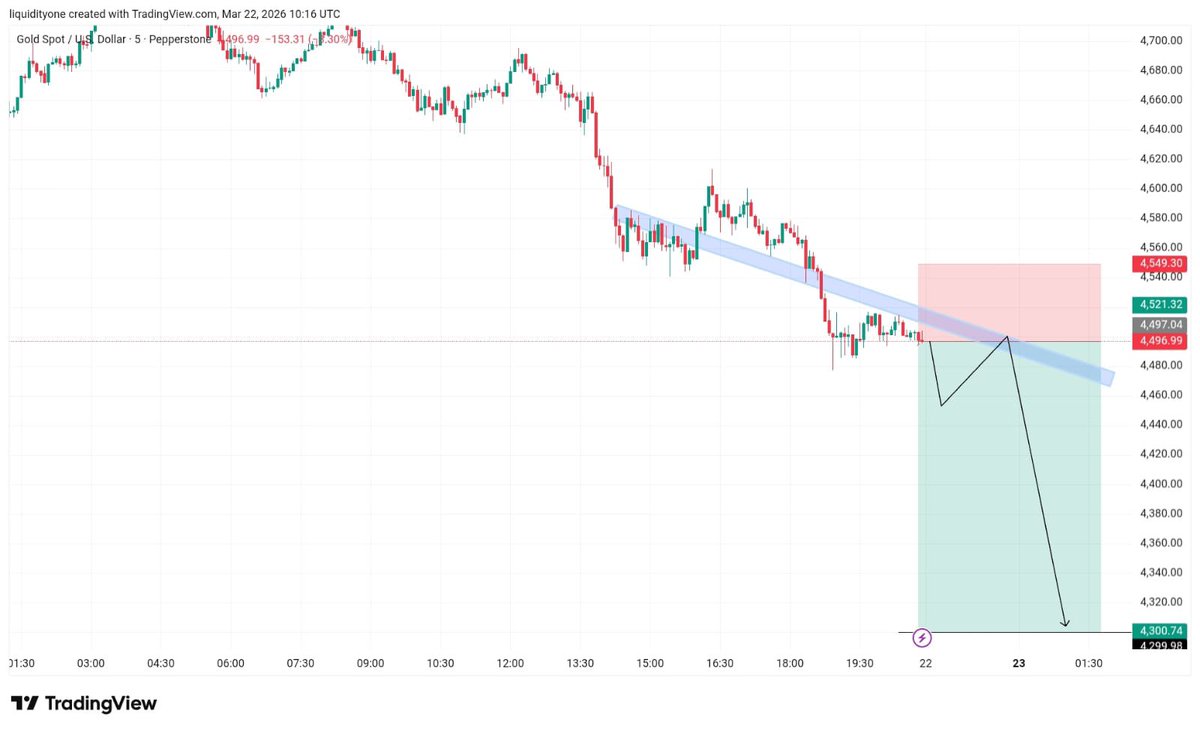 asian gold trader tweet media