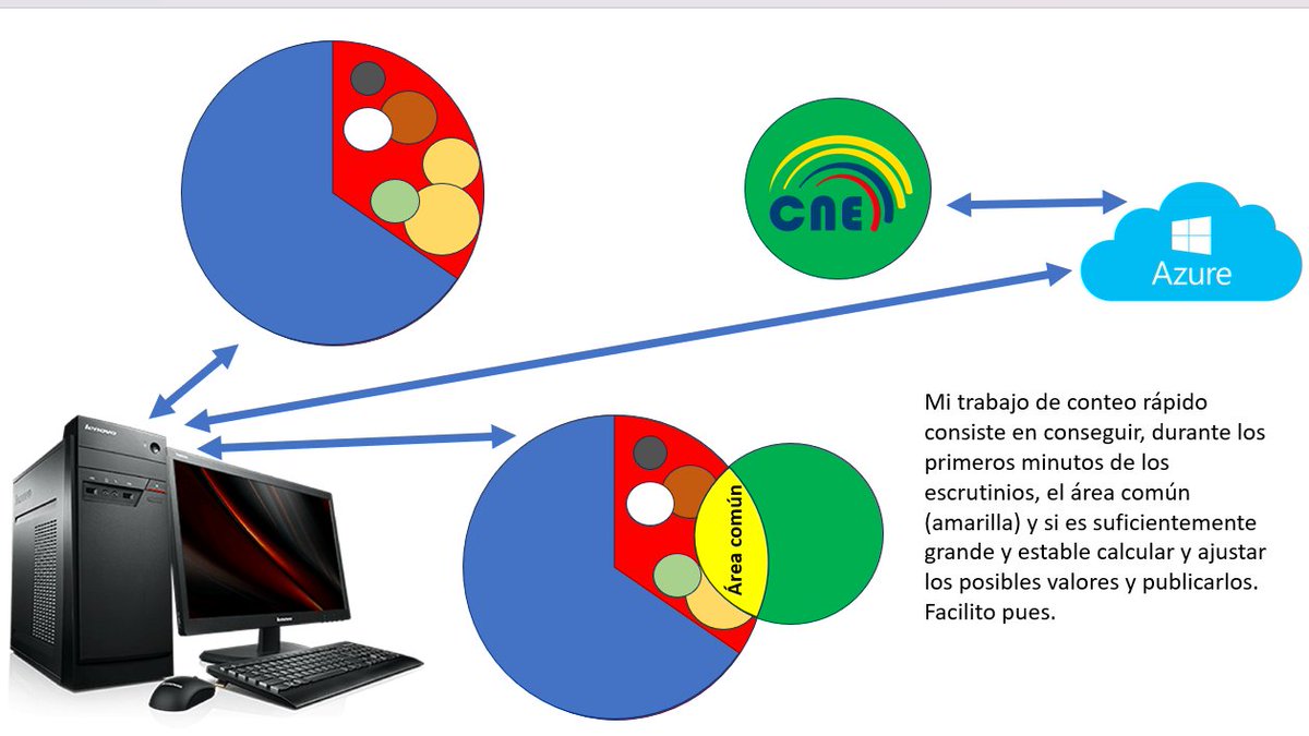 Bolívar Loján Fierro El SuperCuy tweet media