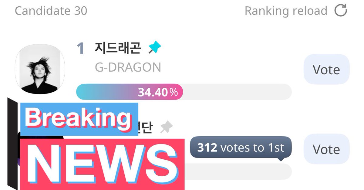 Vote #Gdragon for Korea Wave Award on idolchamp. This is 100% on voting so plsssss