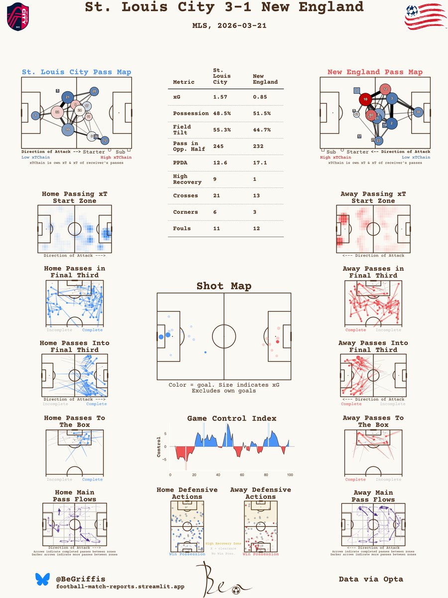 STL Soccer News tweet media