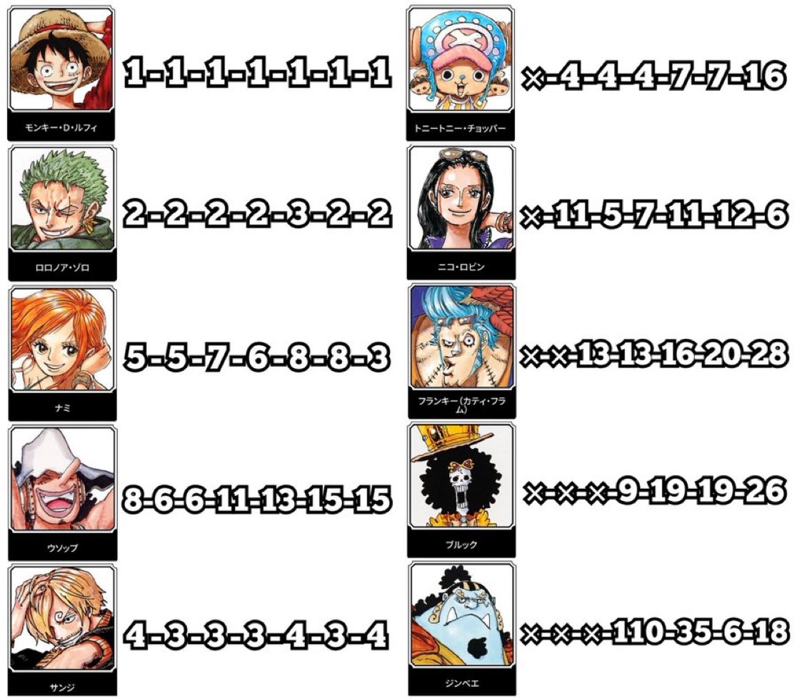 One-Hit Chef tweet media