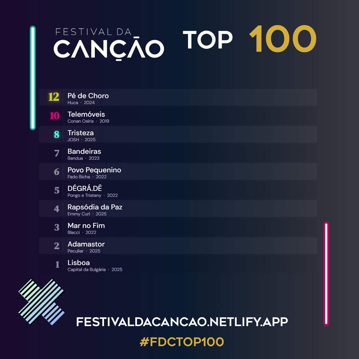 Pé de Choro vai sempre ter o meu coração, saudades da Sara 🤍