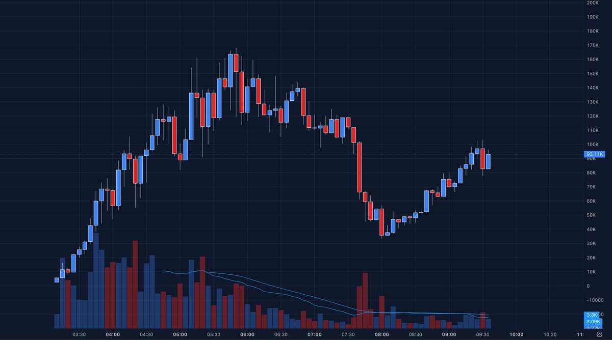 Rick on DEX tweet media