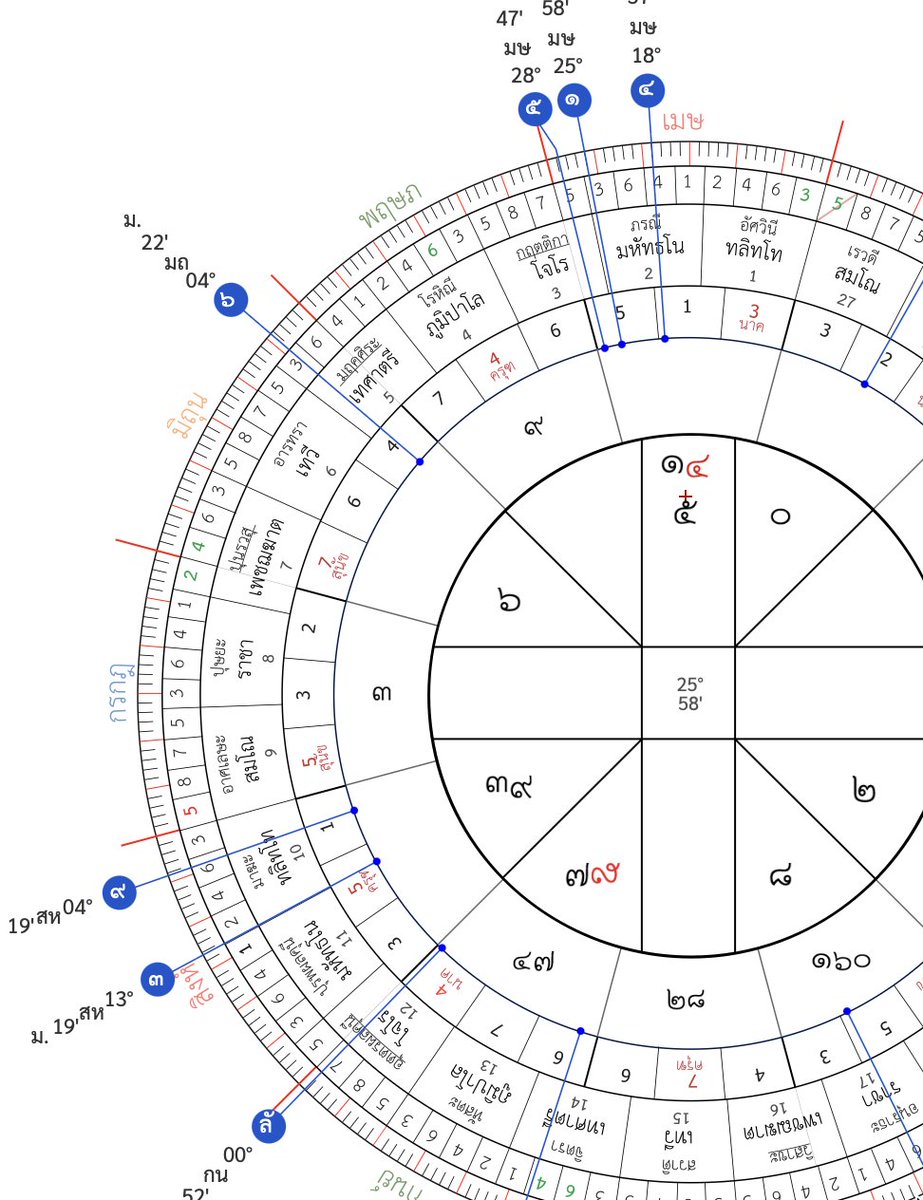 แม่หมอรีฟดูดวง ๘๖๒ ✨🌕 tweet media