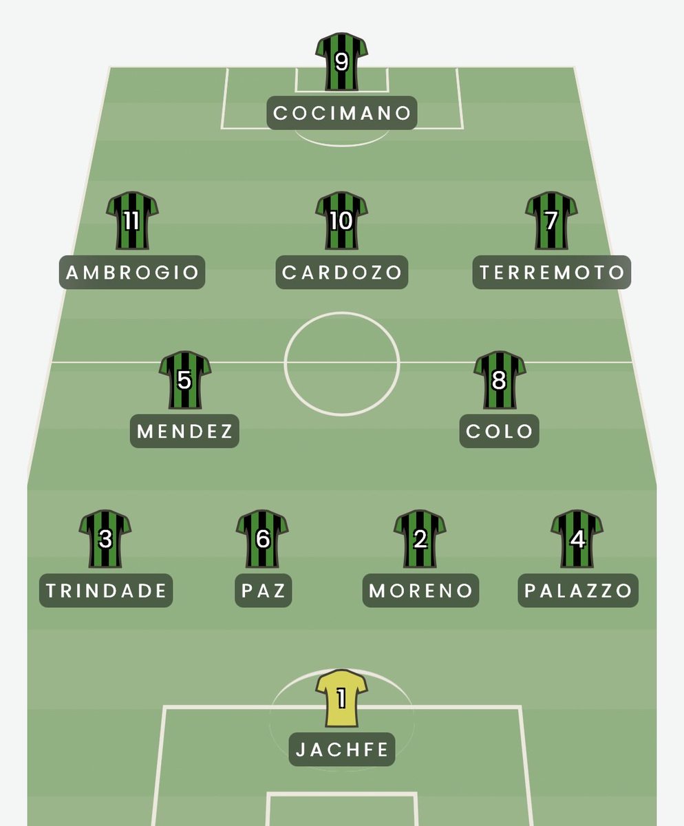 Informacion Real de Nueva Chicago tweet media