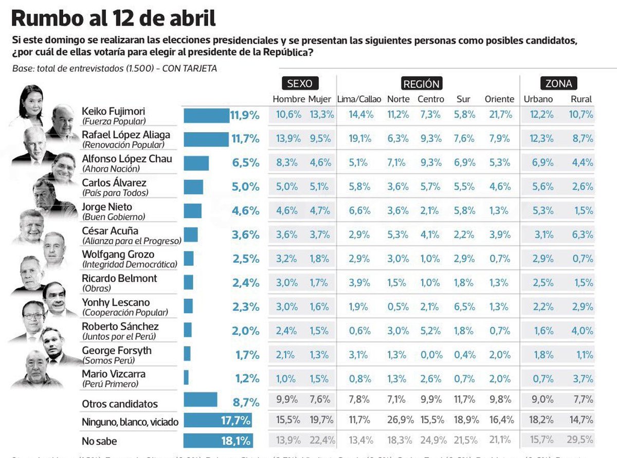 Dante Bobadilla tweet media