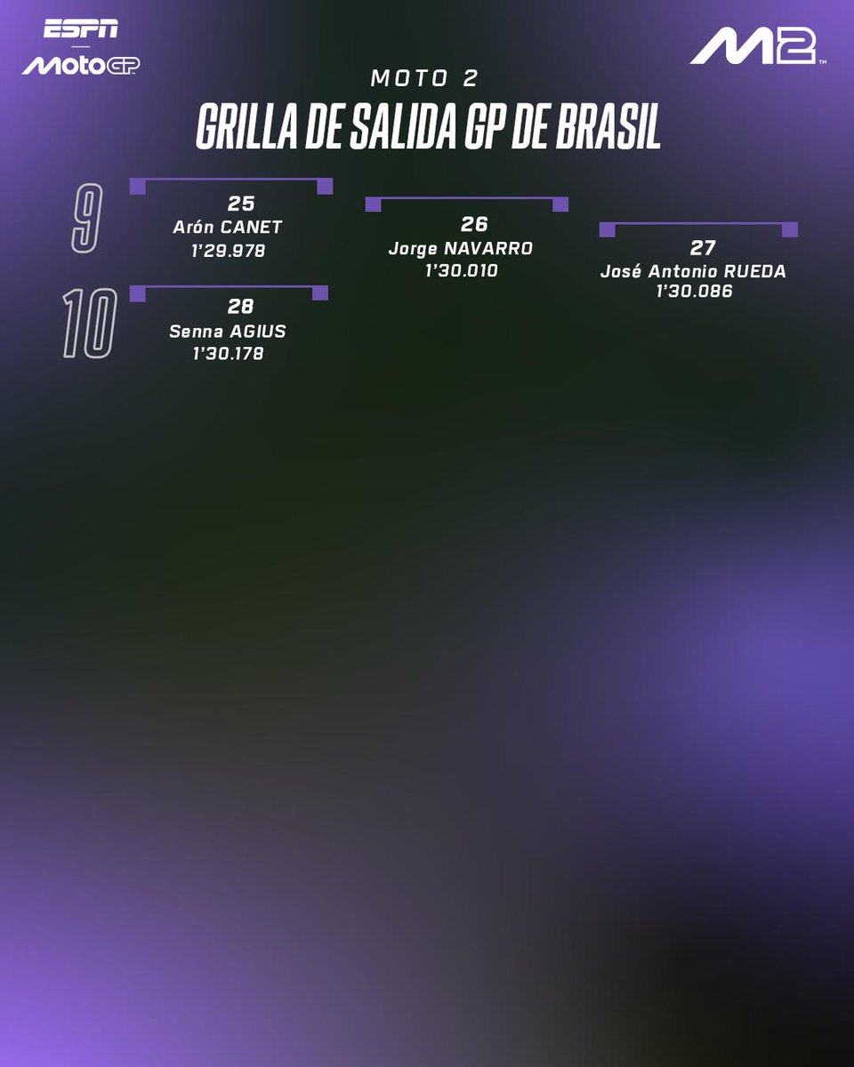 ESPN MotoGP tweet media