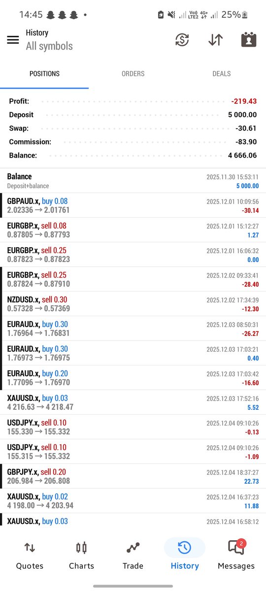 €ND€R 📊🧠 tweet media